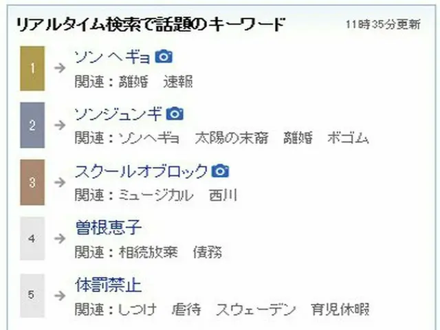 In the divorce coverage of actor Song Joong Ki, Song Hye Kyo, Yahoo! Japan ”HotTopic's keyword in re