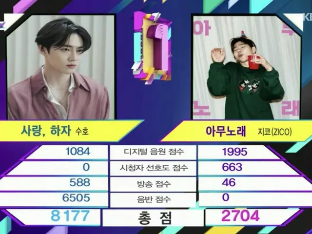 EXO Suho อันดับแรกในวันนี้ อันดับที่หนึ่งในโซโล . โปรแกรมเพลง "MUSIC BANK" ไม่ปร