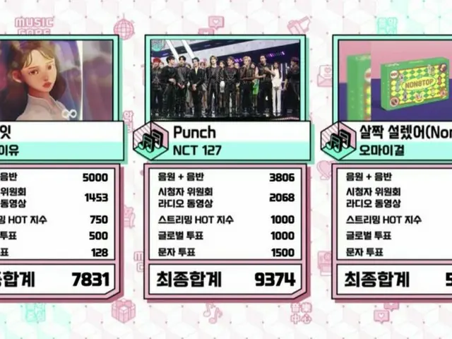 NCT 127 สถานที่แรกในวันนี้ .. "Music Core"
