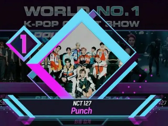 NCT 127 สถานที่แรกในวันนี้ .. ชก 4 มงกุฎ "M COUNTDOWN" 