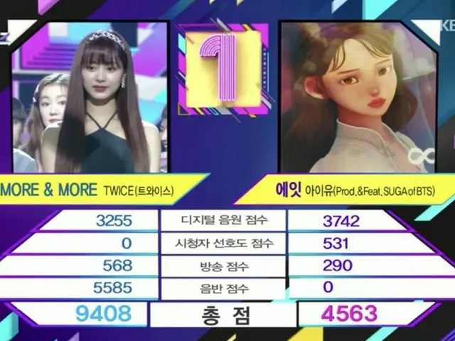 #TWICE อันดับแรกในวันนี้ .. อันดับที่สาม Music Bank  ●บันทึกรวม 100 รายการ●ทีมหญ