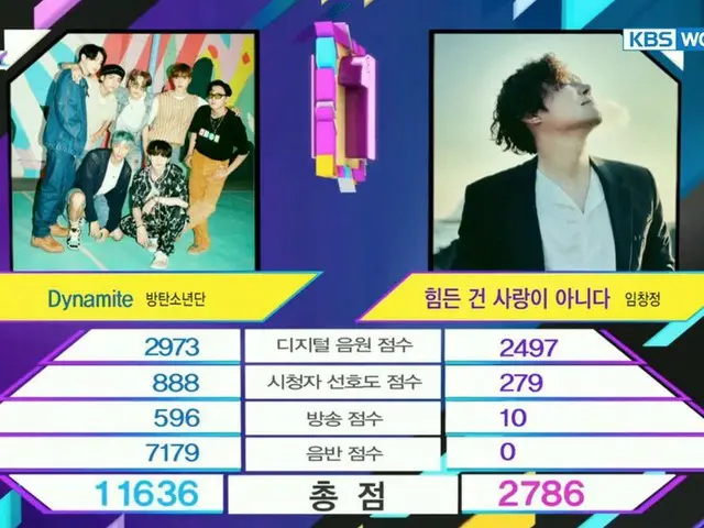 #BTS อันดับหนึ่งของวันนี้. การถ่ายทอดเพลง "MUSIC BANK" .. ● #ระเบิด 25thWin