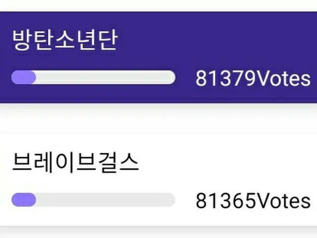 [D สูตรใหญ่] RT BTS Votingunite: 🚨 ตอนนี้ขยายช่องว่าง! 🚨 แนะนำ:  