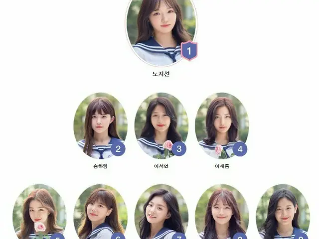 Idol School, the final round of the next week is a selection game of nine debutmembers. Current rank