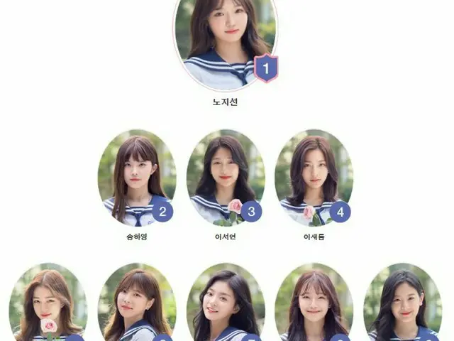 Idol School, the final round starts. Current ranking. 1 No Ji Seon ↑ 2, reversemicrophone 2 Song Ha