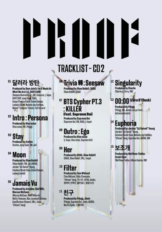 "เหยื่อเป็นทางเลือกที่สุดยอด" รายชื่อเพลง "Proof" อัลบั้มใหม่ของ BTS "การพิจารณาคดีในข้อหายิงผิดกฎหมาย" รวมเพลงการมีส่วนร่วมของ Bobby Chung และถูกถามทุกวิถีทาง