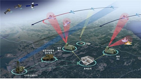 "K-jammer" สไตล์เกาหลีเพื่อจับโดรนของเกาหลีเหนือ ... "การพัฒนา" ประมาณ 2.5 พันล้านเยน