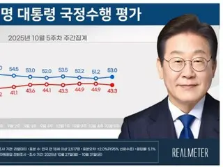 คะแนนนิยมของประธานาธิบดีอีเกาหลีใต้เพิ่มขึ้นเป็นครั้งแรกในรอบสามสัปดาห์ เนื่องมาจาก "การทูตเชิงปฏิบัติ" ของเอเปก