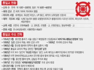 จากเหตุการณ์ยิงนายกรัฐมนตรีอาเบะไปจนถึงคดีสินบนทางการเมือง... โบสถ์ยูนิฟิเคชั่นก่อให้เกิดความขัดแย้งในเกาหลีใต้