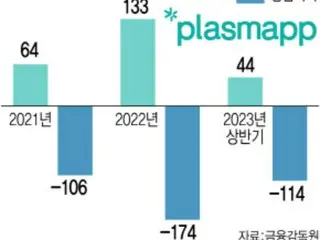 ผู้ผลิตอุปกรณ์พลาสม่า Plasmap ขยายตลาดญี่ปุ่นและอเมริกา = เกาหลีใต้