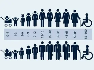 เกาหลีใต้อันดับหนึ่งใน OECD สำหรับอัตราความยากจนของผู้สูงอายุ... เกาหลีใต้เป็นประเทศเดียวที่มีอัตราความยากจนมากกว่า 40%