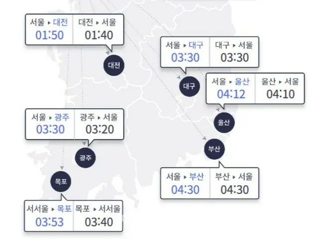 韓国旧正月で「519万台が帰省」ソウル→釜山4時間30分