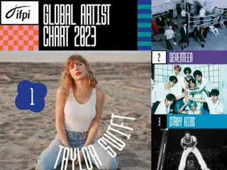 4 วง K-POP รวมถึง "SEVENTEEN" และ "Stray Kids" ติดอันดับหนึ่งใน 10 ศิลปินระดับโลกของ IFPI