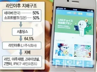 กระทรวงกิจการภายในและการสื่อสารของญี่ปุ่น: ``คำแนะนำด้านการบริหารของ LINE Yahoo ไม่ได้บังคับให้ขายส่วนของผู้ถือหุ้น'' = รายงานของเกาหลีใต้