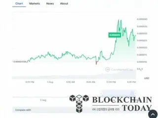 Meme coin ``Nairo'' ที่ได้รับการโปรโมตที่เกี่ยวข้องกับ Buterin เพิ่มขึ้น 200% แม้ว่าจะมีมาตรการขายออกทั้งหมดก็ตาม