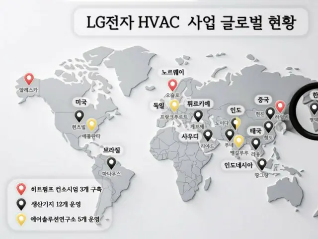 LG電子による世界でのHVAC事業の展開状況。赤がヒートポンプコンソーシアム、黒がHVACの生産拠点、黄色がエアソリューション研究所