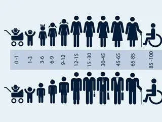 ประชากรสูงวัยขั้นสุดของเกาหลีใต้ 1 ใน 5 ครัวเรือนจะกลายเป็น 8,090 ครัวเรือนใน 30 ปี...มากกว่าที่คาดไว้ 4 เท่า - รายงานของเกาหลีใต้