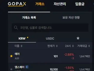 Air Ryan (AIR) ดึงดูดความสนใจเป็นอันดับ 1 ในปริมาณการซื้อขาย GOPAX