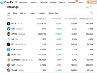 CoinEx อัปเกรดเว็บไซต์อย่างเป็นทางการเพื่อ “ปรับปรุงประสบการณ์ผู้ใช้และปรับปรุงมูลค่าแบรนด์”