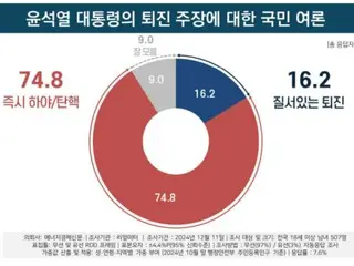 มากกว่า 70% เห็นด้วยกับการถอดถอนประธานาธิบดี Yoon = เกาหลีใต้ทันที