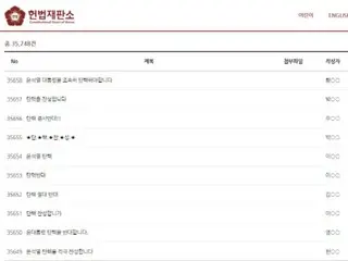 ประธานาธิบดียุน ``การกล่าวโทษ'' VS ``การถอดถอนการกล่าวโทษ''...หน้าแรกของศาลรัฐธรรมนูญเต็มไปด้วยโพสต์ = เกาหลีใต้