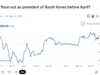 77% เดิมพันว่าประธานาธิบดียูนจะถูกฟ้องก่อนเดือนเมษายน