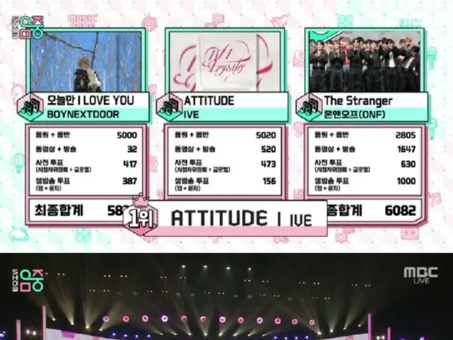 “ATTITUDE” ของ IVE คว้าที่ 1 ในรายการ “Show! K-Pop Center” โดยไม่ปรากฏตัว