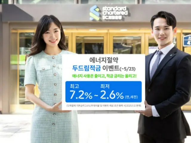 ประหยัดค่าไฟและรับอัตราดอกเบี้ยสูงสุดถึง 7.2%...SC First Bank