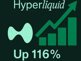 “อนุพันธ์ DEX แรง”… Hyper Liquid พุ่ง 116% ในหนึ่งเดือน
