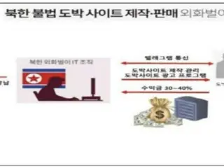 อัยการเกาหลีใต้จับกุมและตั้งข้อกล่าวหาชายวัย 50 ปีฐานร่วมมือกับแฮกเกอร์เกาหลีเหนือในการจำหน่ายเว็บไซต์พนัน