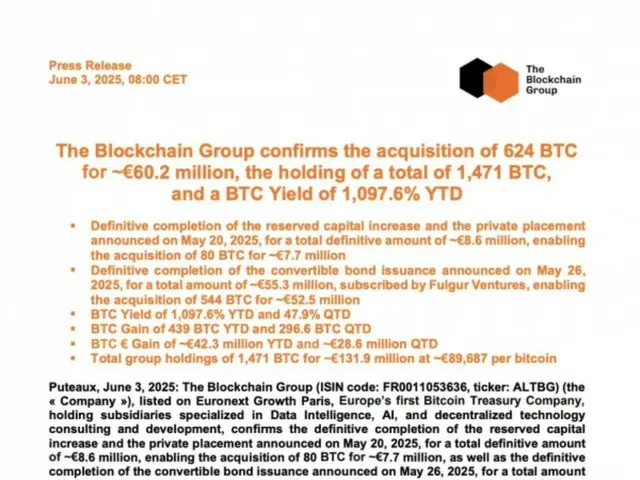 กลุ่มบล็อคเชนฝรั่งเศสซื้อ Bitcoin เพิ่มอีก 68 ล้านดอลลาร์ ซึ่งมากกว่า 1,471 BTC