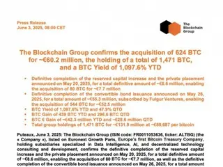 กลุ่มบล็อคเชนฝรั่งเศสซื้อ Bitcoin เพิ่มอีก 68 ล้านดอลลาร์ ซึ่งมากกว่า 1,471 BTC