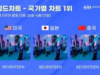 “SEVENTEEN” ครองแชมป์ 3 ชาร์ตเพลงแห่งชาติ… ครองญี่ปุ่น อเมริกา และจีน