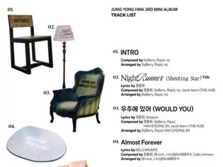 จองยงฮวา CNBLUE เผยรายชื่อเพลงจากมินิอัลบั้มที่ 3 ... เพลงไตเติ้ลคือ "Night Runner (Shooting Star)"
