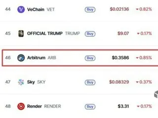 หุ้น Arbitrum พุ่ง 17% หวังจับมือเป็นพันธมิตรกับ Robinhood... “ประกาศสร้างเครือข่ายของตัวเองเร็วๆ นี้”