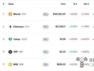 ความไม่แน่นอนของภาษีทำให้ Bitcoin ร่วงลง 1%…แต่ความผันผวนไม่มากนัก