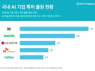 Saltlux ร่วมมือกับ KT เพื่อพัฒนาหลักสูตร LLM ที่ดีที่สุดในโลก