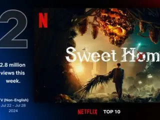 ซีซั่นที่ 3 ของ "Sweet Home -Me and the World's Despair" นำแสดงโดยซงคังอันดับที่ 2 ใน "Netflix Global Top 10"