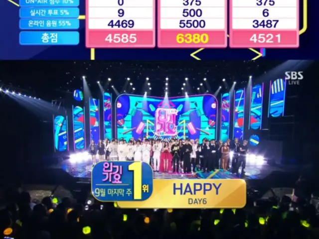 “DAY6” และ “HAPPY” กลับเข้าสู่ชาร์ตอีกครั้งและขึ้นอันดับหนึ่งในรายการ “SBS Inkigayo”!