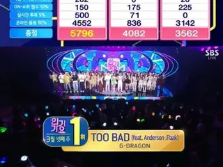 G-DRAGON (BIGBANG) คว้าอันดับ 1 ในรายการ "SBS Inkigayo" ด้วยเพลง "TOO BAD"... คว้า "triple crown"